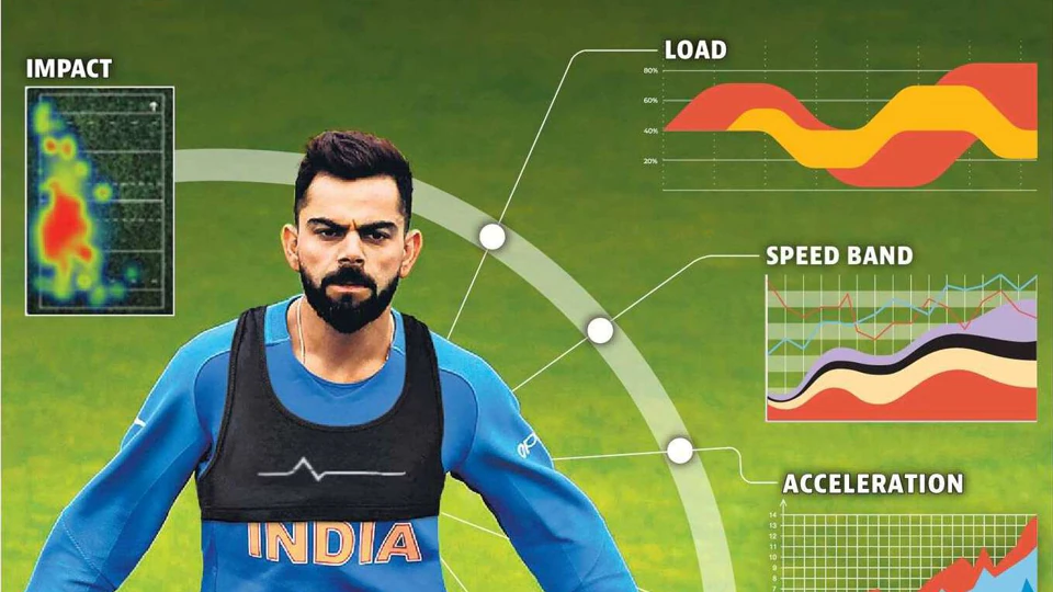 Technology in Cricket 2024: The Exciting Role of Data Analytics in Revolutionizing Cricket – A Game-Changer for Strategy and Performance